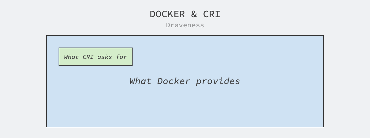 docker-and-cri